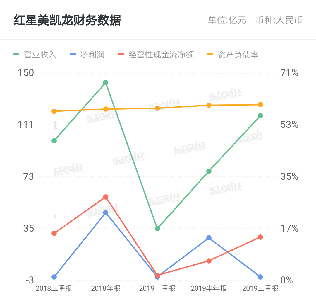红星美凯龙拟非公开发行a股股票募资不超40亿
