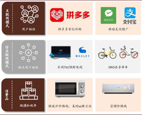 中金：空调行业价格战下的渠道变革