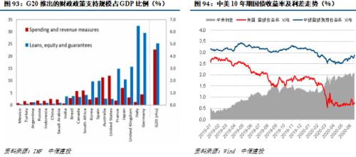 【中信建投 宏观】处变不惊——2020年中期投资策略报告宏观经济篇
