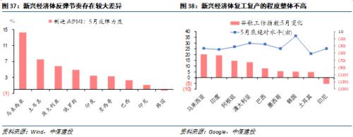 【中信建投 宏观】处变不惊——2020年中期投资策略报告宏观经济篇