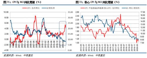 【中信建投 宏观】处变不惊——2020年中期投资策略报告宏观经济篇