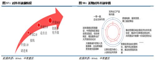 【中信建投 宏观】处变不惊——2020年中期投资策略报告宏观经济篇