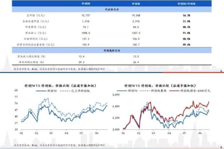 中国版纳斯达克指数 真融宝吴雅楠分析新经济下的科技创新指